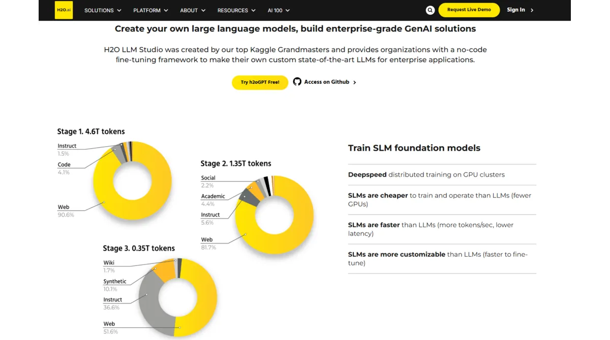 h2oai: guida passo a passo