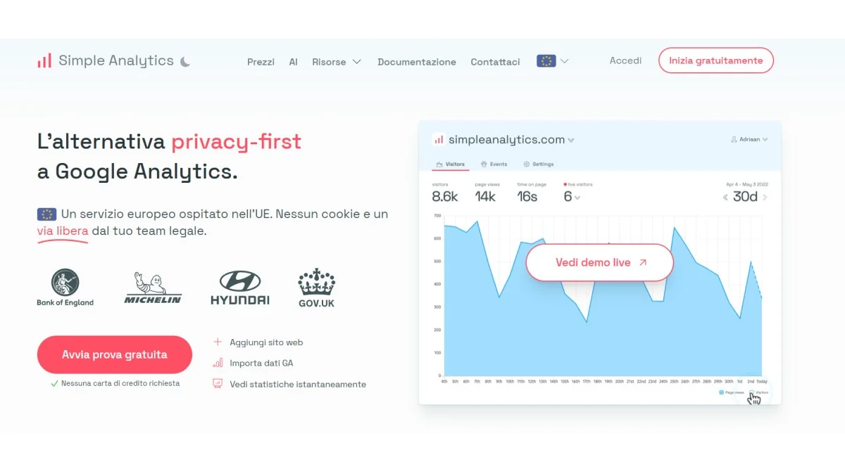 simpleanalytics: guida passo a passo